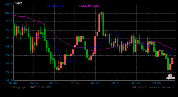 可靠股票配资 外汇投资者必备APP大对决：实时行情、全球资讯、汇率对比谁更强？专业选手都在用这款！